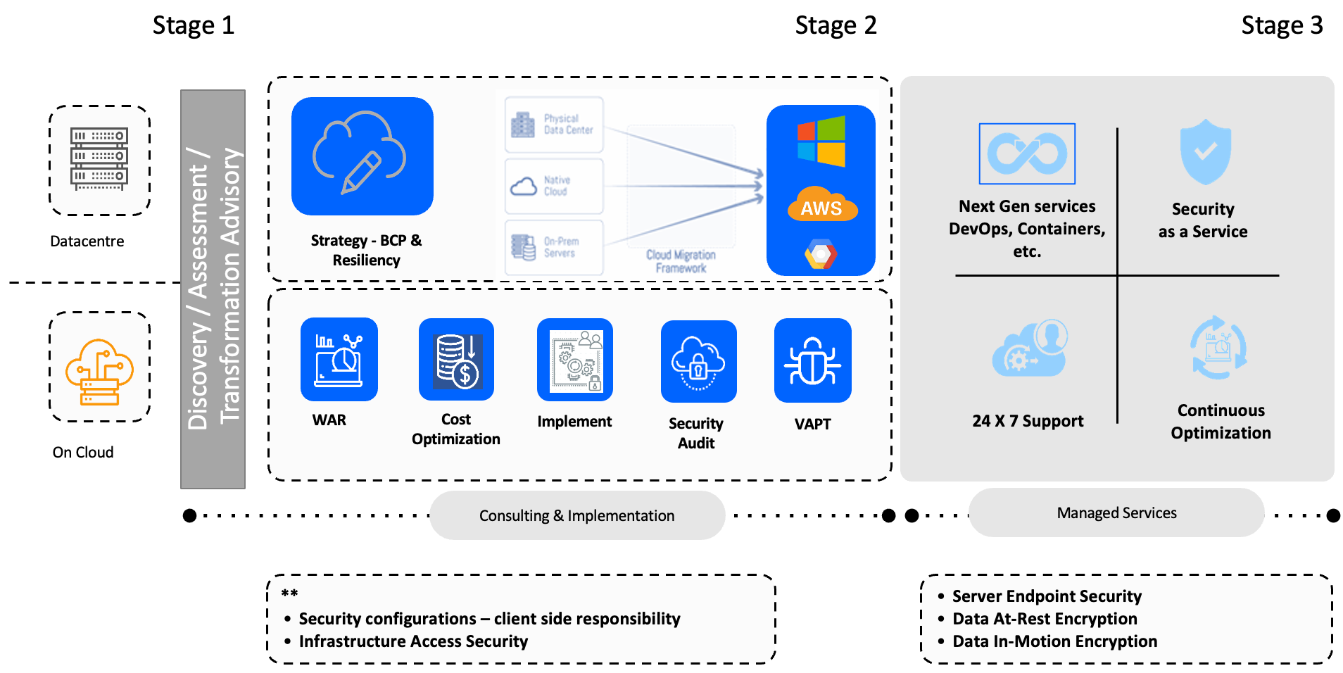 it service portfolio